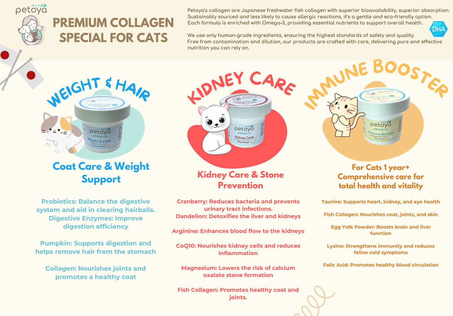 Petoya - Brain & Immune Collagen for Puppy