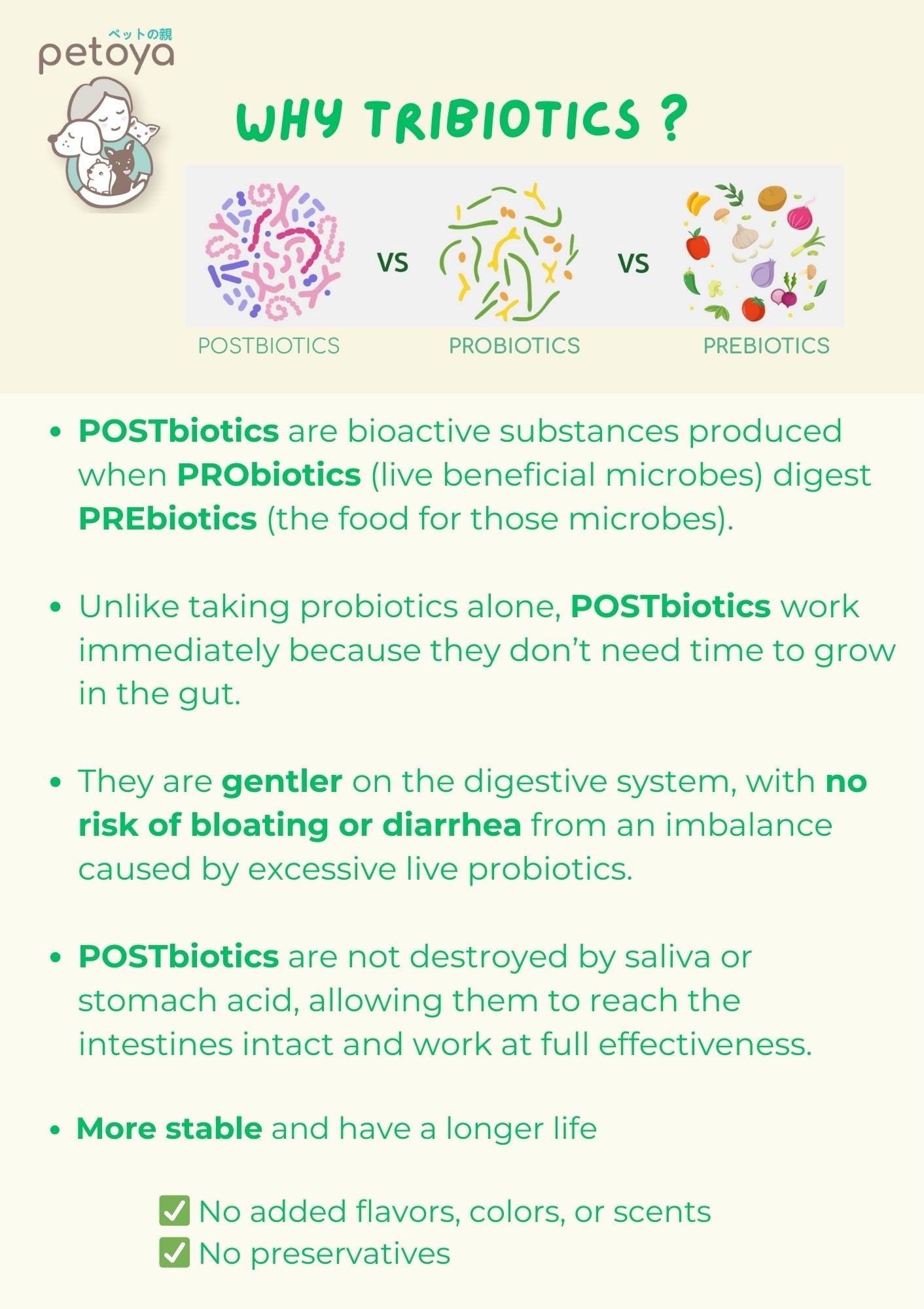 Petoya Tribiotics (Pre + Pro + Postbiotics)