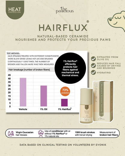 The Pawcious - Moisture Protect Serum, Cotton Cloud
