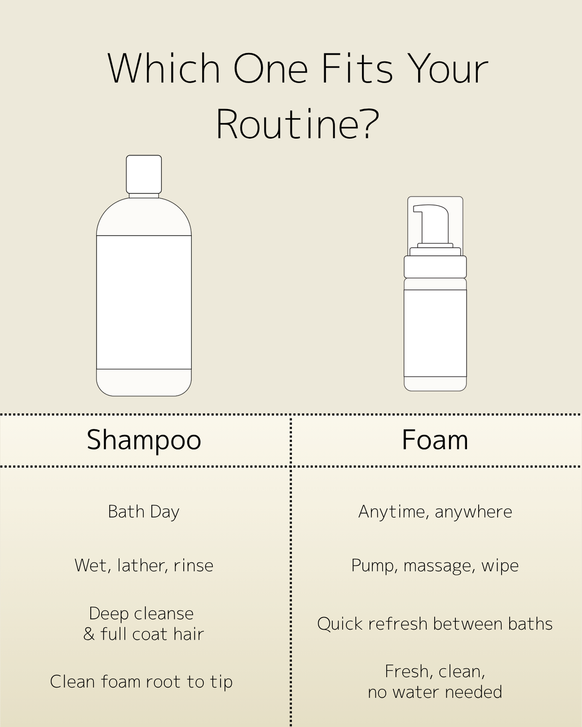 Bubble Bear Dry Foam, Waterless Cleaner