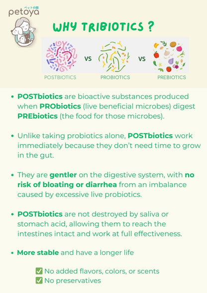 Petoya Tribiotics (Pre + Pro + Postbiotics)